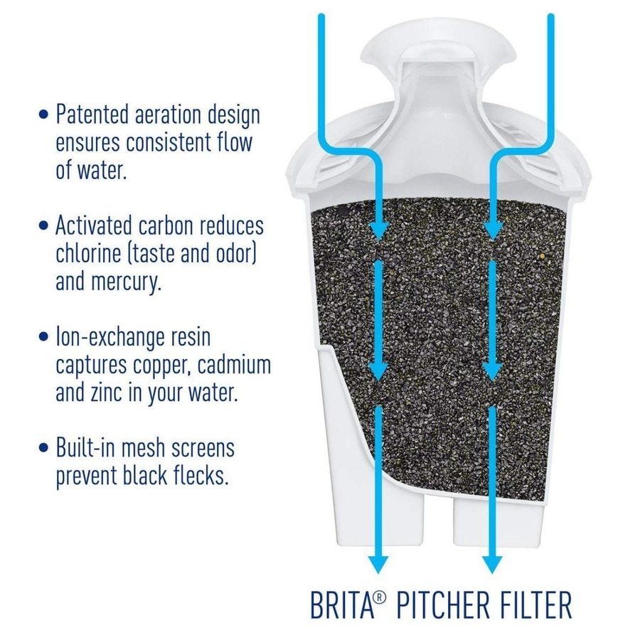 ブリタ BRITA ウォーターピッチャー 5カップ アメリカキッチン雑貨