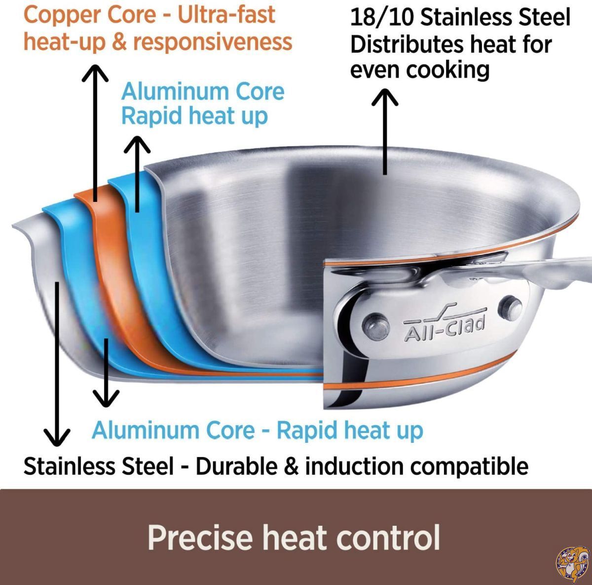 All-Clad 6202 SS Copper Core 5-Ply Bonded Dishwasher Safe Saucepan / Cookware, 2-Quart, Silver by All-Clad