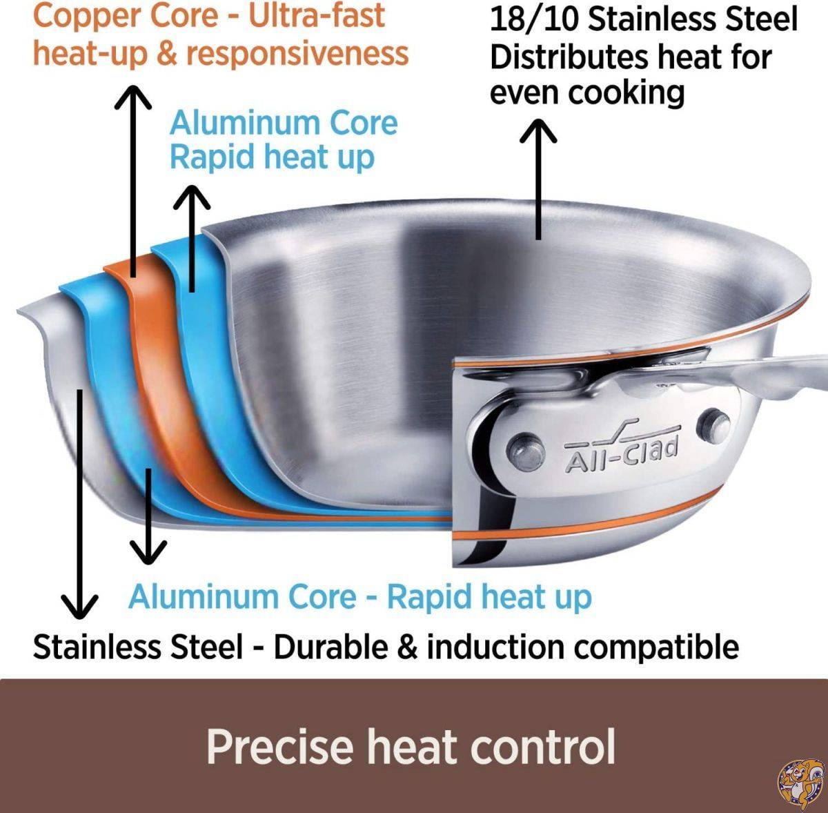 All-Clad 6108SS Copper Core 5-Ply Bonded Dishwasher Safe Fry Pan Cookware, 8-Inch, Silver by All-Clad