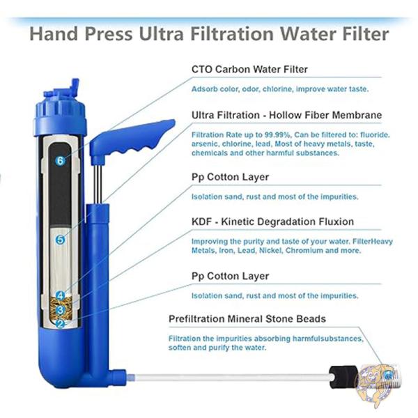 ポータブル浄水器 6 段階 0.01 ミクロン 濾過システム サバイバルギア アウトドア SY-UF-03 FS-TFC