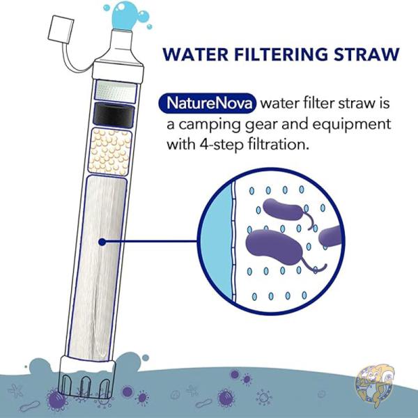 パーソナル 浄水フィルター ストロー アウトドア ポータブルろ過 緊急時 サバイバルギア us-waterfilters001-NEW