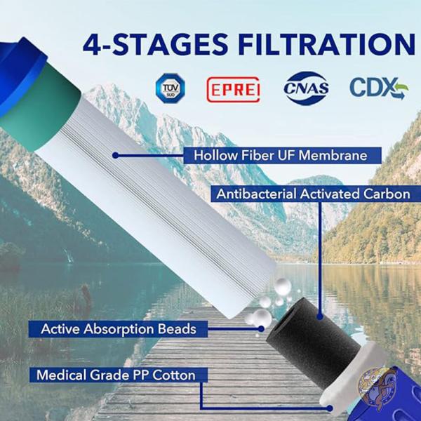 パーソナル 浄水フィルター ストロー アウトドア ポータブルろ過 緊急時 サバイバルギア us-waterfilters001-NEW