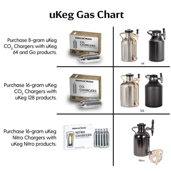 クラフトビール 用 加圧器 ステンレス スチール uKeg64 父の日 ギフト 約1.89L 送料無料