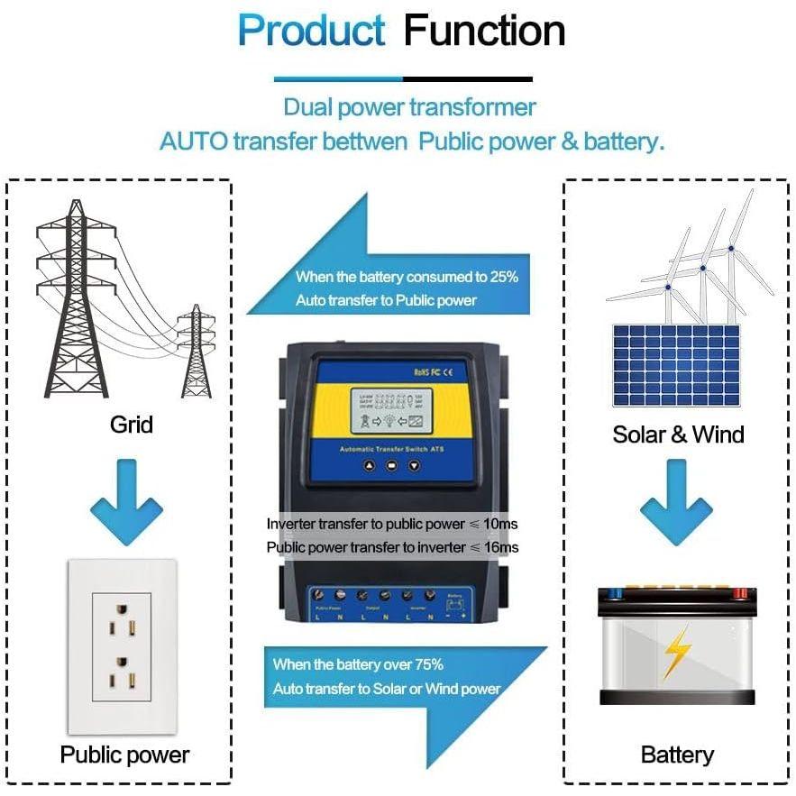 MOES ダブル電源 ソーラー コンバーター コントローラー 50A 5500W