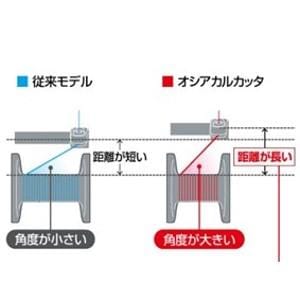 シマノ(SHIMANO) ベイトリール 両軸 13 オシア カルカッタ 301HG 左ハンドル ライトジギング 鯛ラバ