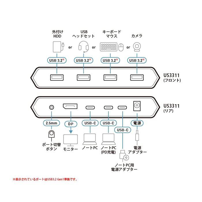 ATEN 8K対応 2ポート USB-C KVMスイッチ(DisplayPort/USB-C/USB3.2 ドッキングステーション付き)/ Duo Flex(最大8K対応) US3311