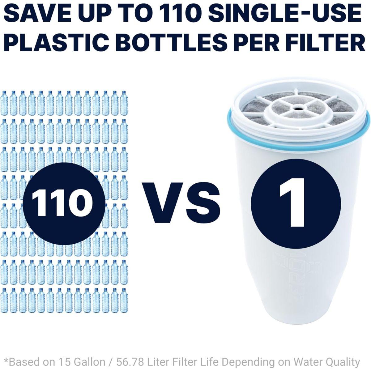 (3-Pack) - ZeroWater Replacement Filters 3-Pack BPA-Free Replacement Water Filters for ZeroWater Pitchers and
