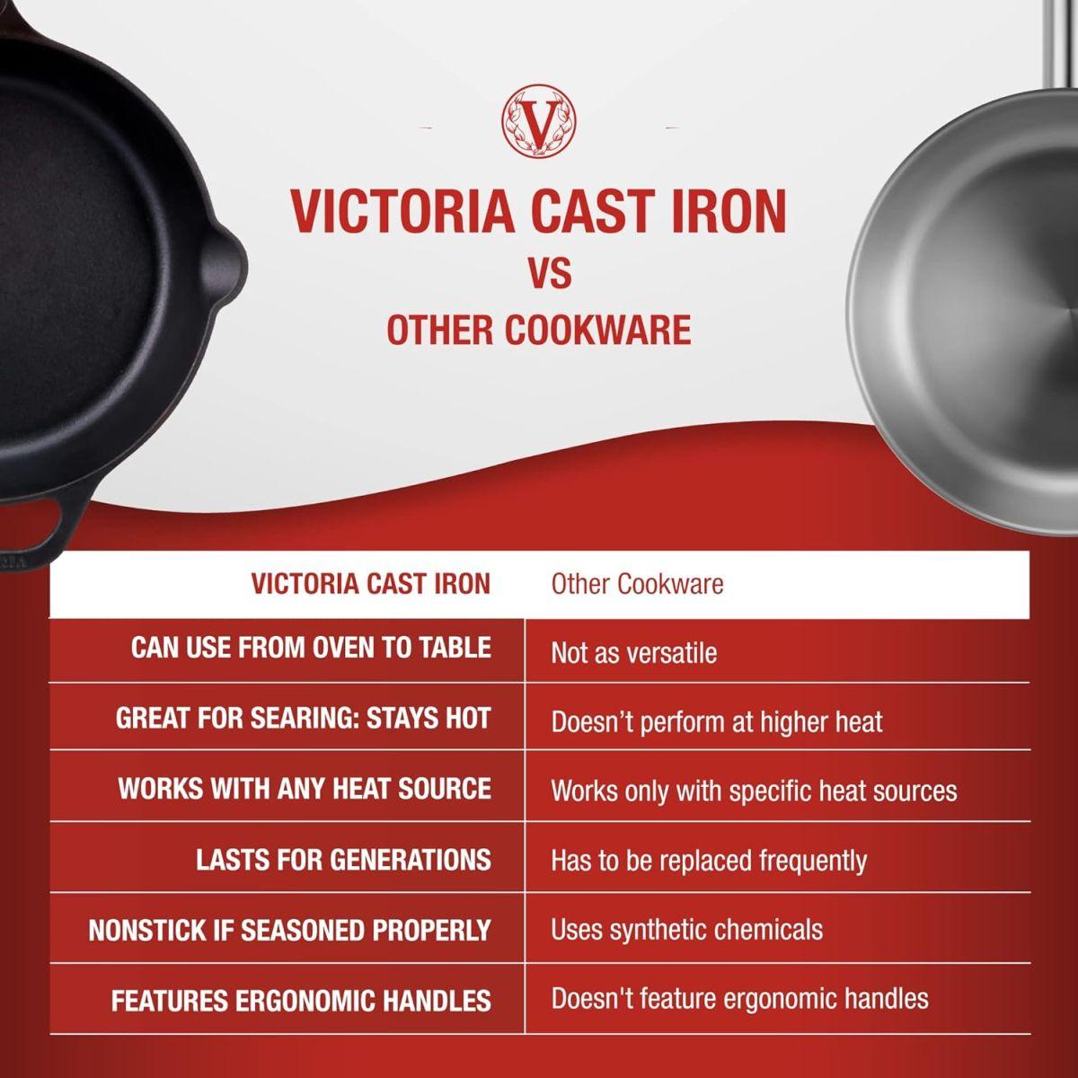 VICTORIA ビクトリア 10インチ スキレット フライパン 25cm SKL210 鋳鉄 Skillet シーズニング済み... (10インチ)