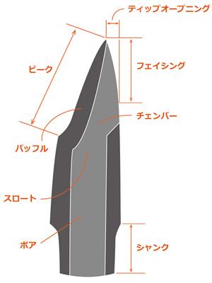 メイヤー Meyer テナーサクソフォン・マウスピース ラバー 9MM