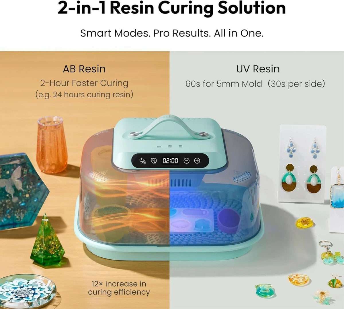 レジナーズ Resiners G3 レジン硬化機 UVライト搭載 レジンドライヤー エポキシレジン UVレジン 約2時間/約1分高速硬化 大容量 シリコンマット付き ジュエリー DIY ハンドメイド
